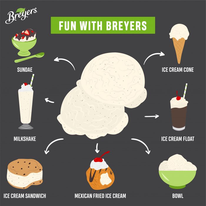 Breyers Ice Cream Contest